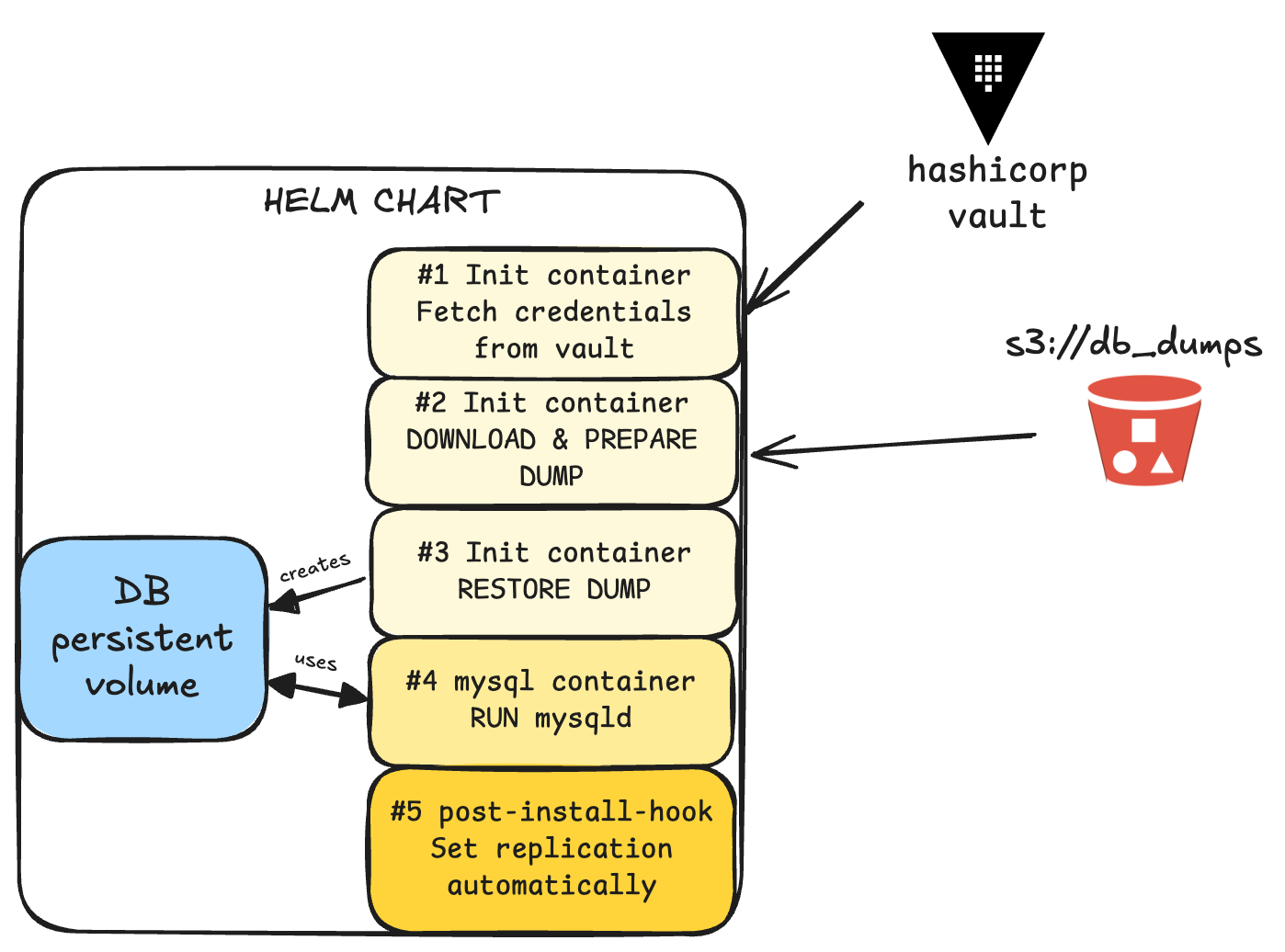 helm_chart