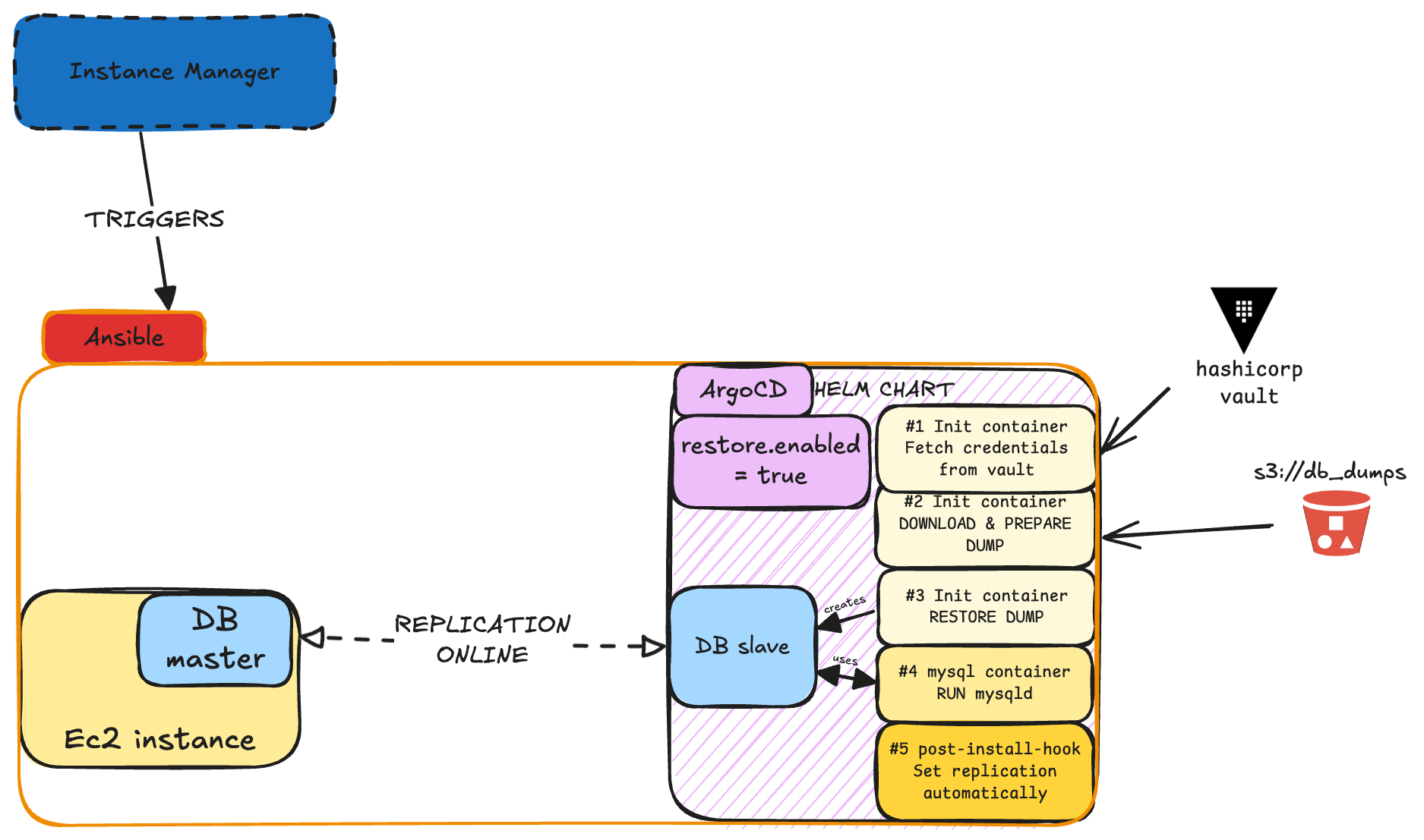 instance_manager