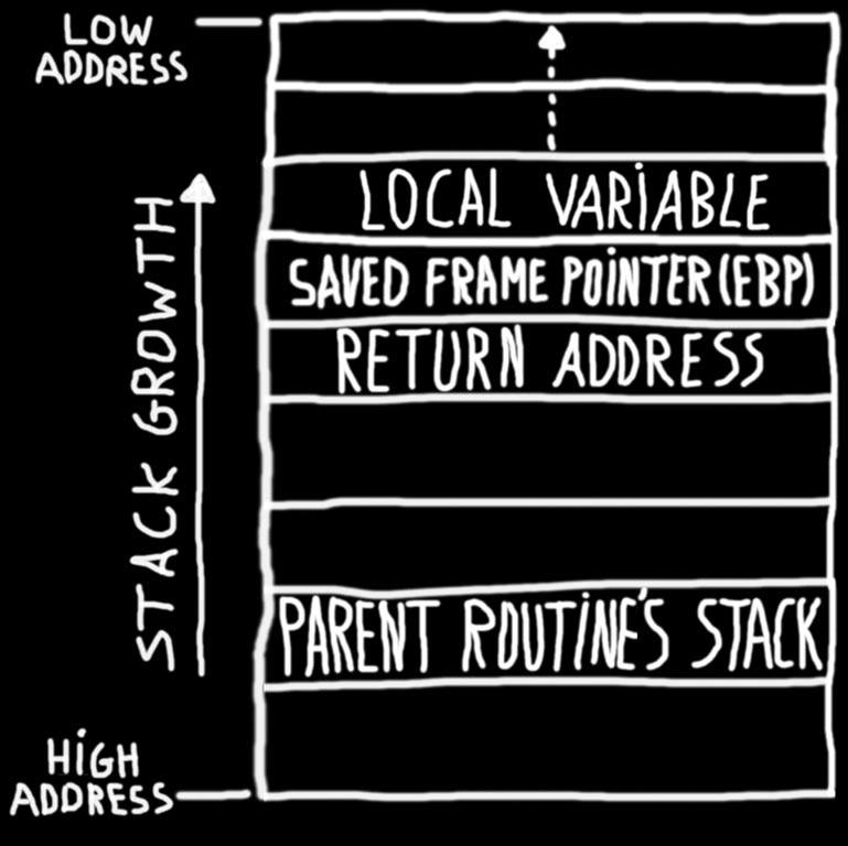 stack_overflow_image